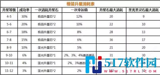 弹弹岛2装备怎么升星